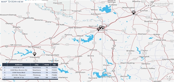 5 Locations - Show on Map Texarkana Texas, 75501 | 5 Fuel Station Sale-Leaseback Offering