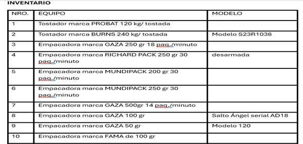 Los teques Los Teques Miranda, 1201 | COFFEE MANUFACTURING COMPANY - PROCESADORA DE CAFE