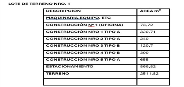 Los teques Los Teques Miranda, 1201 | COFFEE MANUFACTURING COMPANY - PROCESADORA DE CAFE