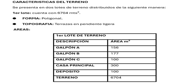 Los teques Los Teques Miranda, 1201 | COFFEE MANUFACTURING COMPANY - PROCESADORA DE CAFE