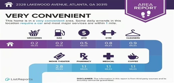 2328 Lakewood Avenue SW Atlanta Georgia, 30315 | Residential lot