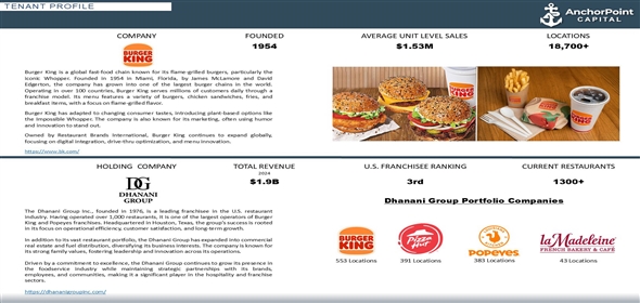 8210 Will Clayton Pkwy Humble Texas, 77338 | Gas Station with Burger King