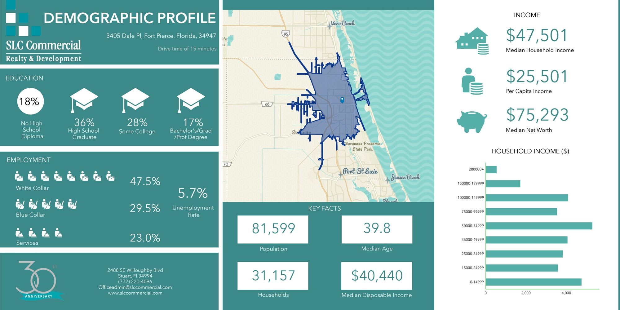 Commercial Property for Sale in Fort Pierce Florida 34947