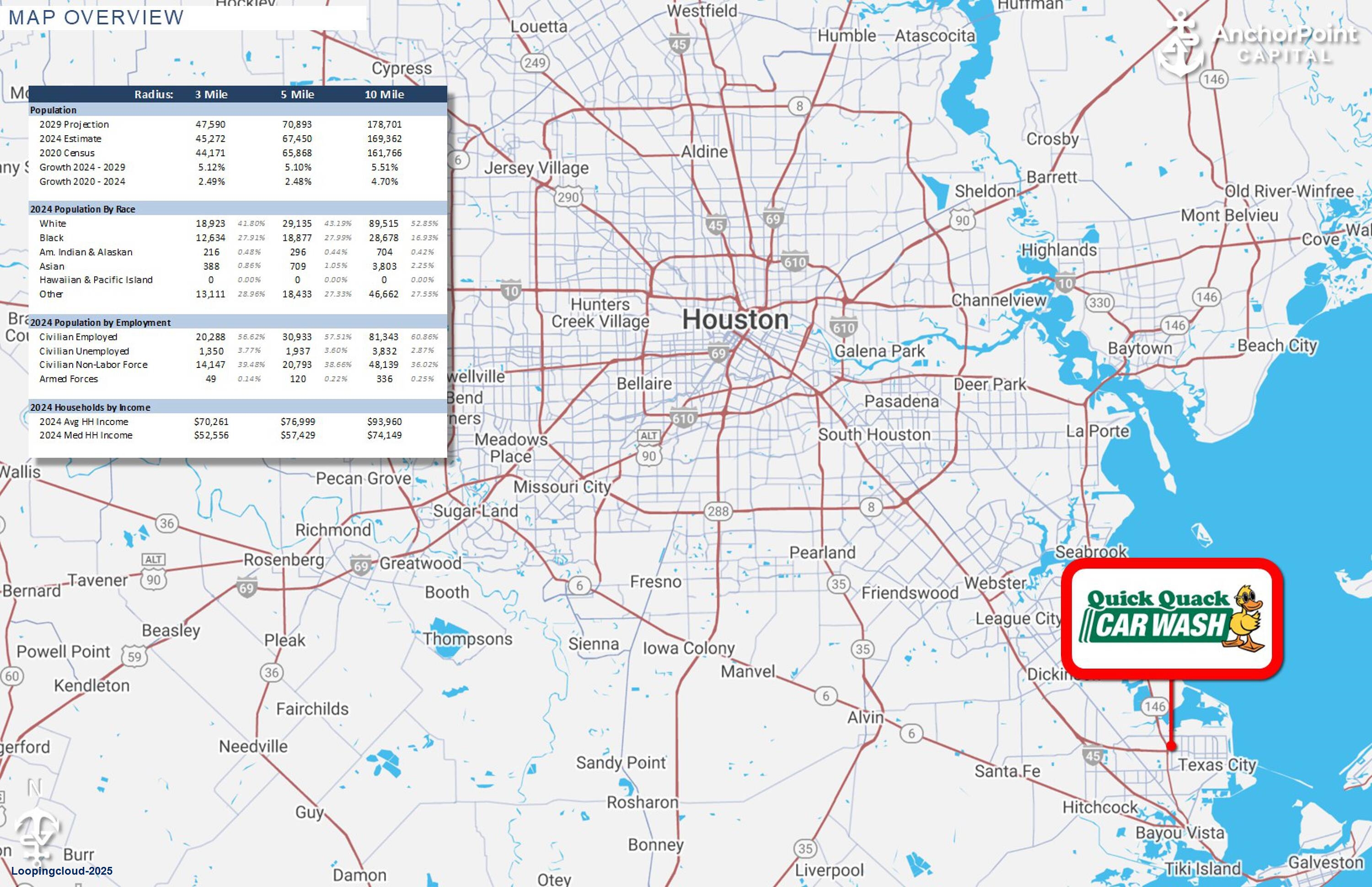 Commercial Property for Sale in Texas City Texas 77590