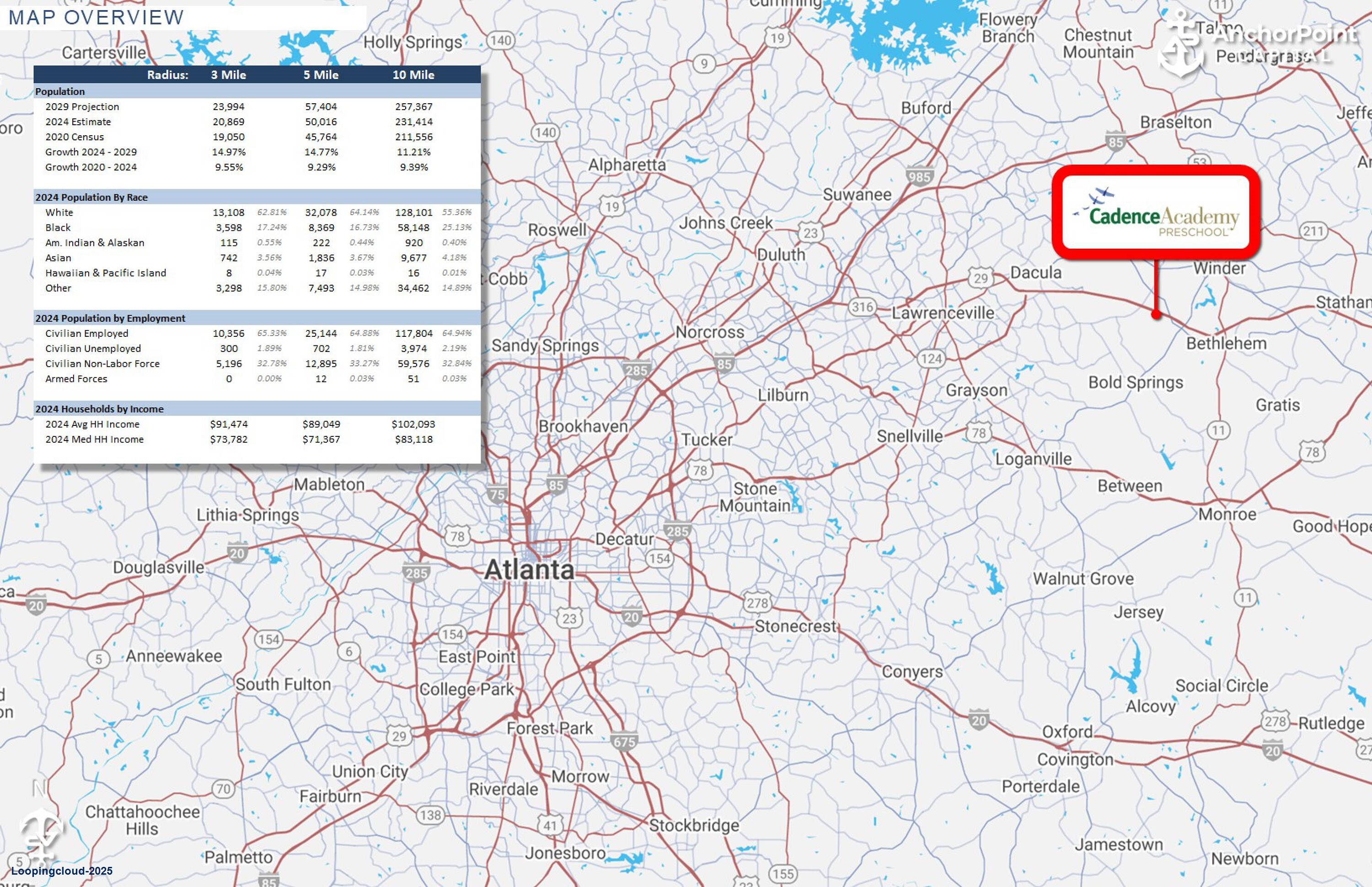 Commercial Property for Sale in Winder Georgia 30680