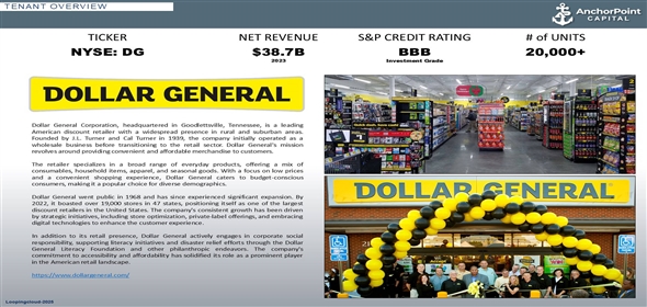 333 Prospect Ave Fond Du Lac Wisconsin, 54937 | Dollar General