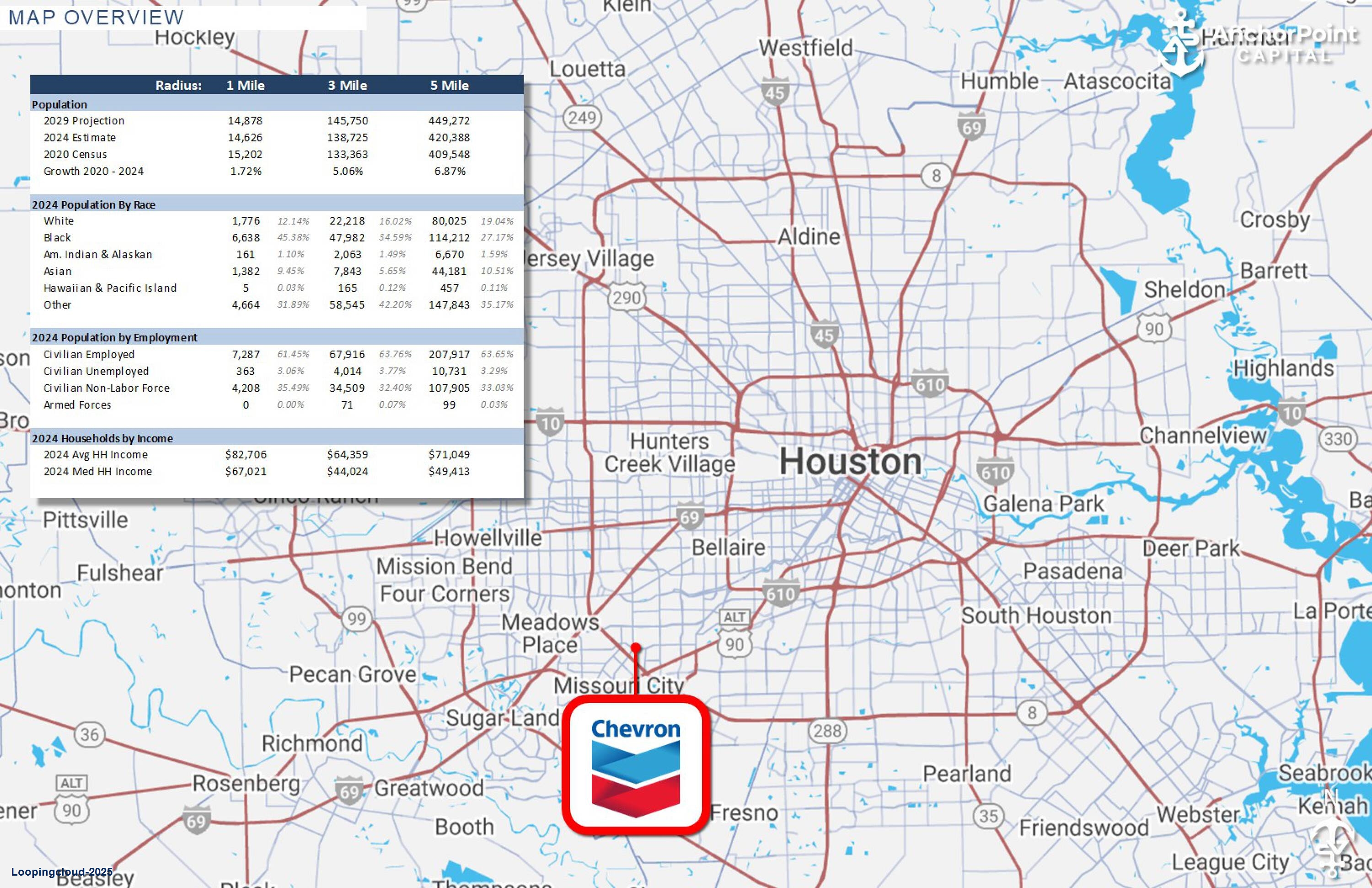 Commercial Property for Sale in  Texas 77071