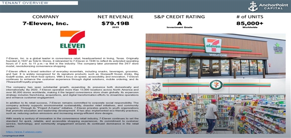 403 S SE Loop 323 Tyler Texas, 75702 | 7-Eleven