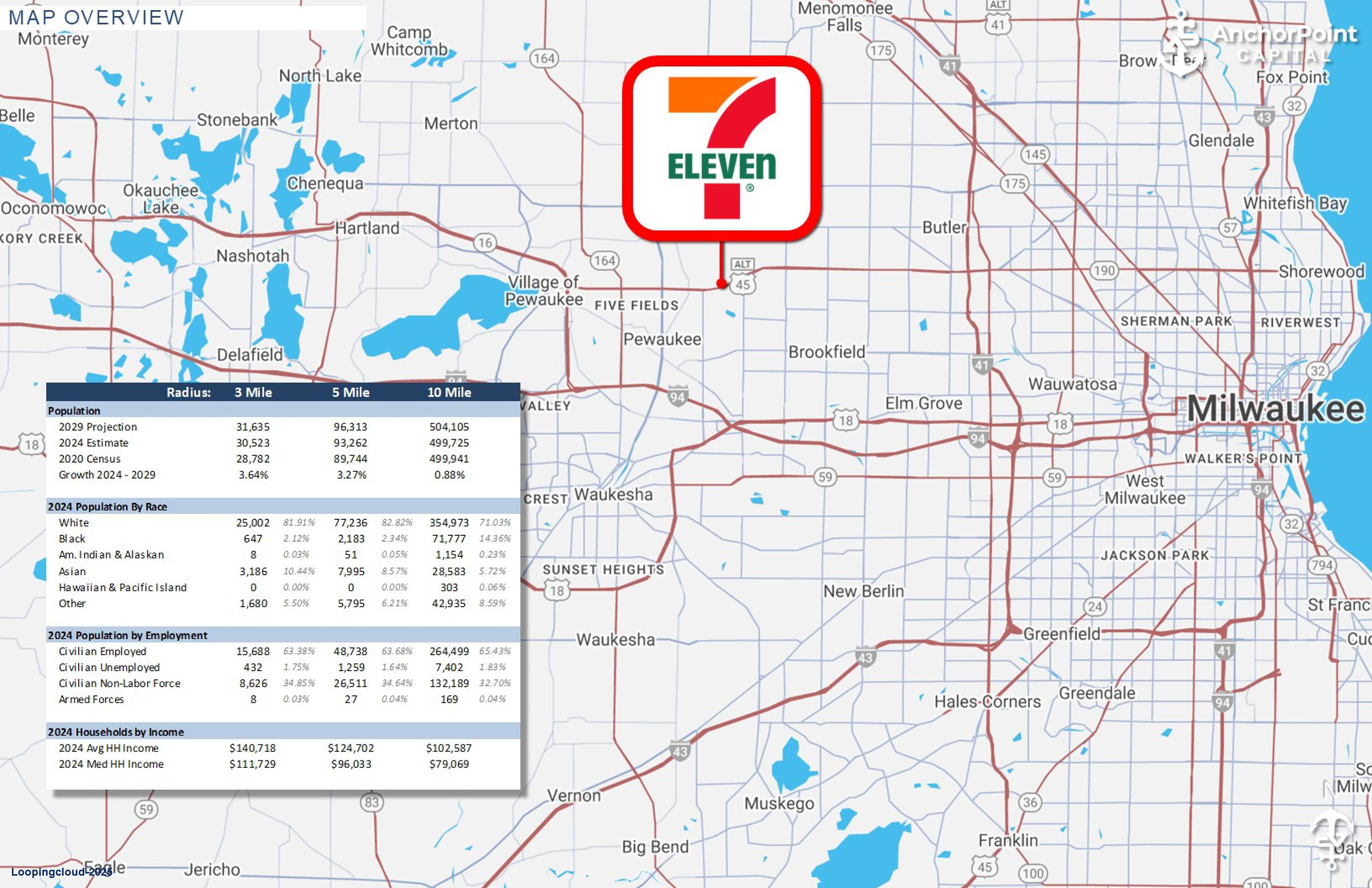 Commercial Property for Sale in Pewaukee Wisconsin 53072