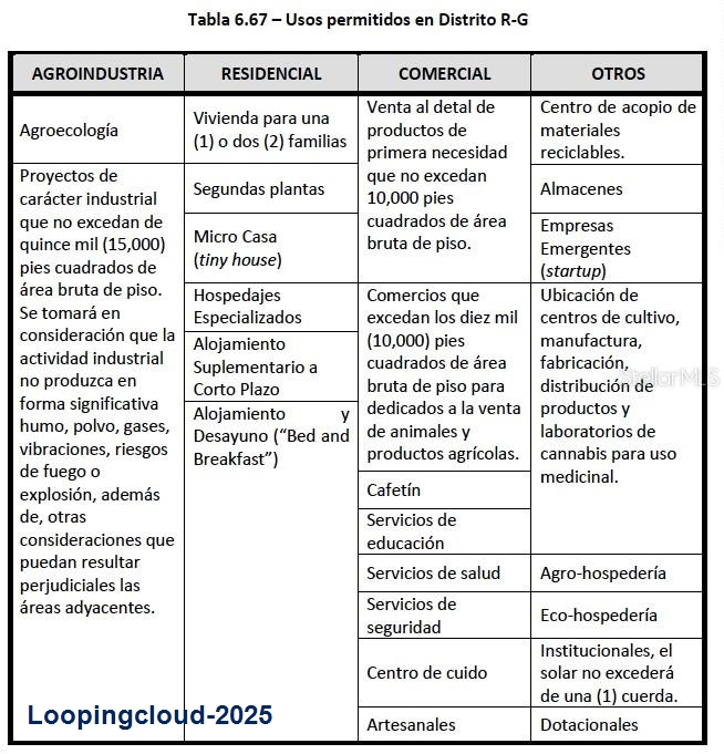 Commercial Property for Sale in Toa Baja Puerto Rico