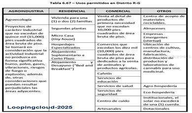 Commercial Property for Sale in Toa Baja Puerto Rico