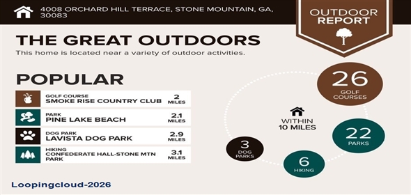 4008 Orchard Hill Terrace Stone Mountain Georgia, 30083 | Exclusive Condominium for Sale