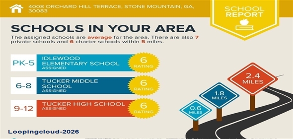 4008 Orchard Hill Terrace Stone Mountain Georgia, 30083 | Exclusive Condominium for Sale