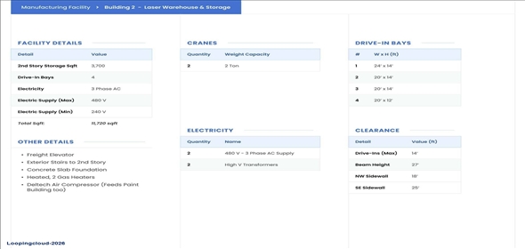 1604 Northwestern Pkwy Louisville Kentucky, 40203 | Louisville Heavy Industrial Campus For Sale