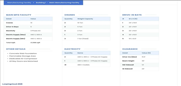 1604 Northwestern Pkwy Louisville Kentucky, 40203 | Louisville Heavy Industrial Campus For Sale