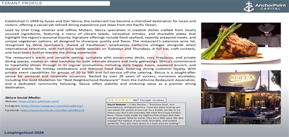 215 15th St Del Mar California, 92014 | Sbicca