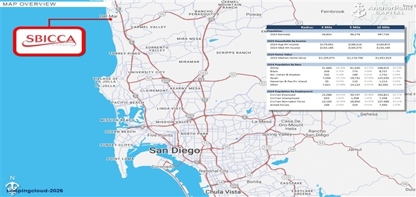 215 15th St Del Mar California, 92014 | Sbicca