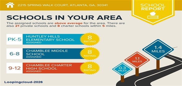 2215 Spring Walk Court Atlanta Georgia, 30341 | Beautifully Maintained Townhome