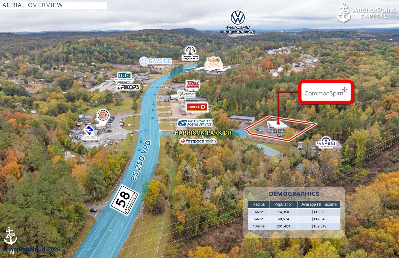 STNL Medical Office For Sale | Chattanooga, TN | CommonSpirit NNN Lease