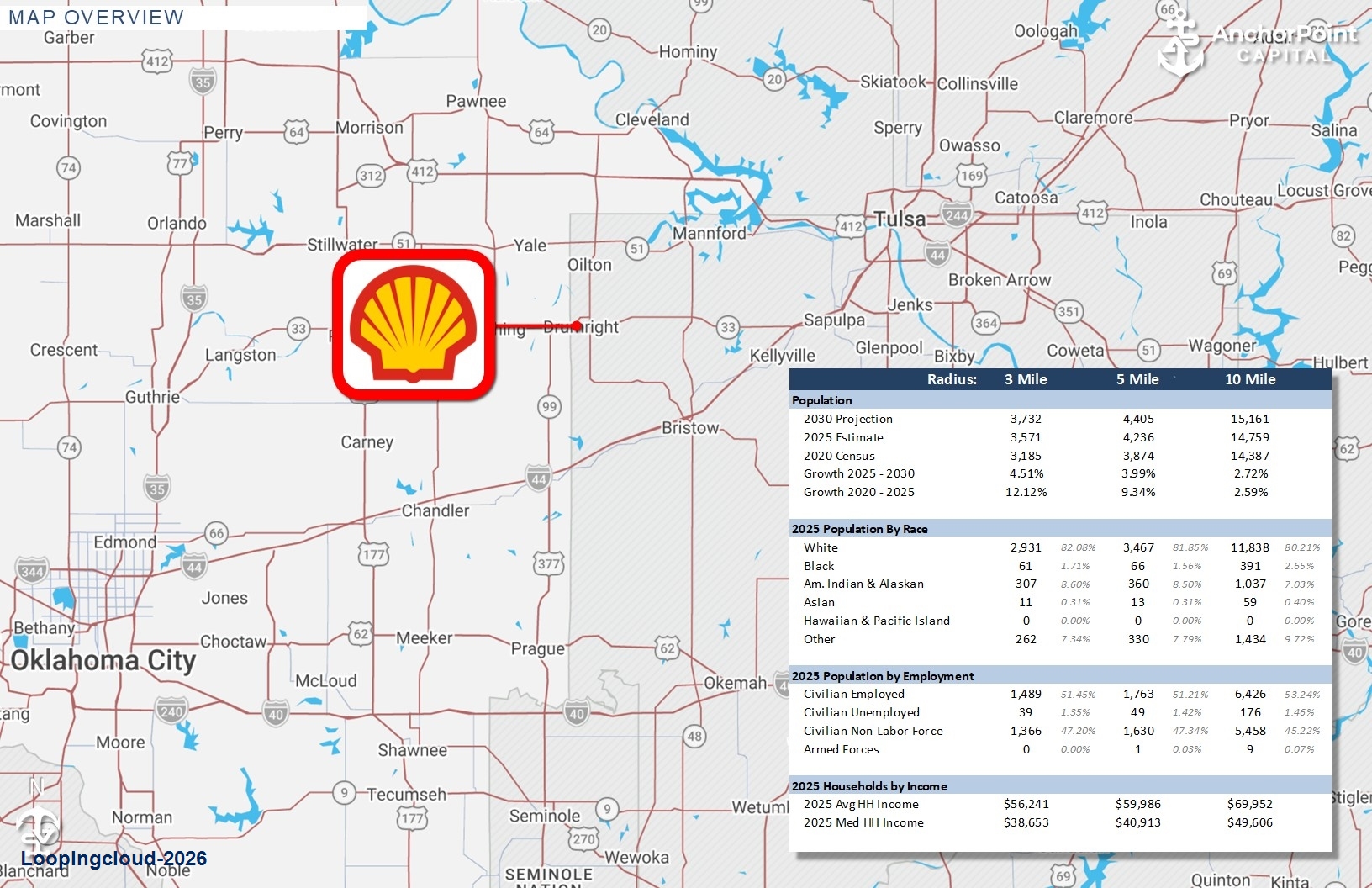 Absolute NNN Shell C-Store For Sale | Drumright, OK (Tulsa MSA)