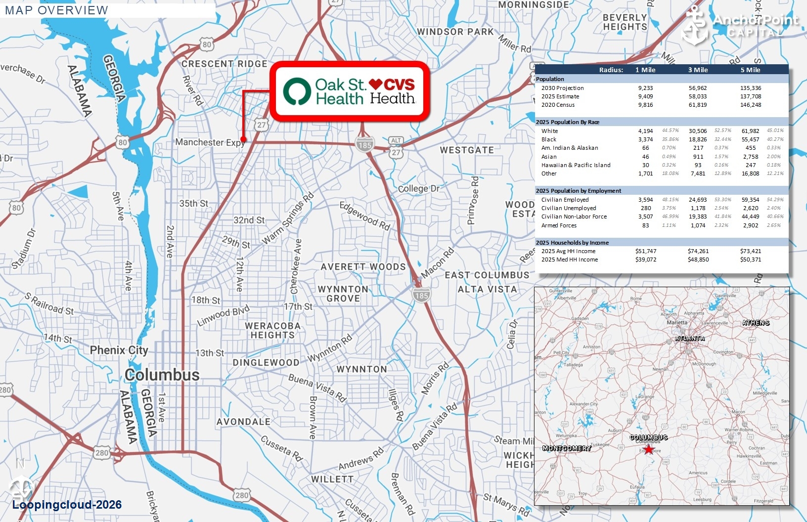 CVS Oak Street Health NNN Investment For Sale | Columbus, GA | 7.00% Cap