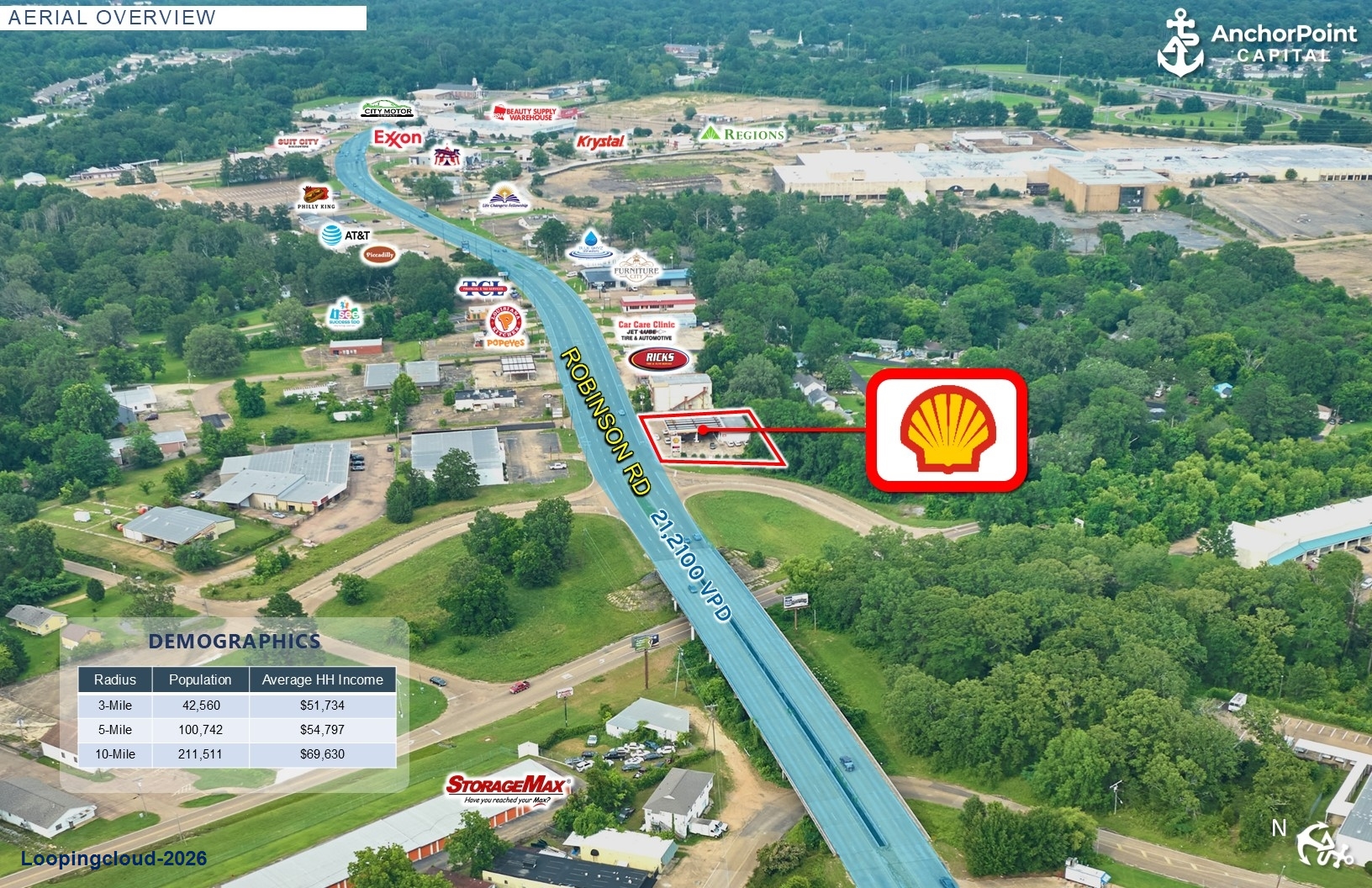 Absolute NNN Shell Gas Station - Jackson, MS
