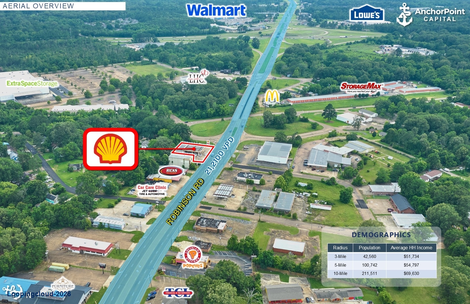 Absolute NNN Shell Gas Station - Jackson, MS