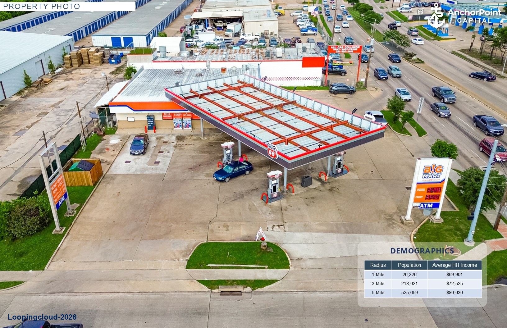 hillips 66 Gas Station - Houston MSA, TX
