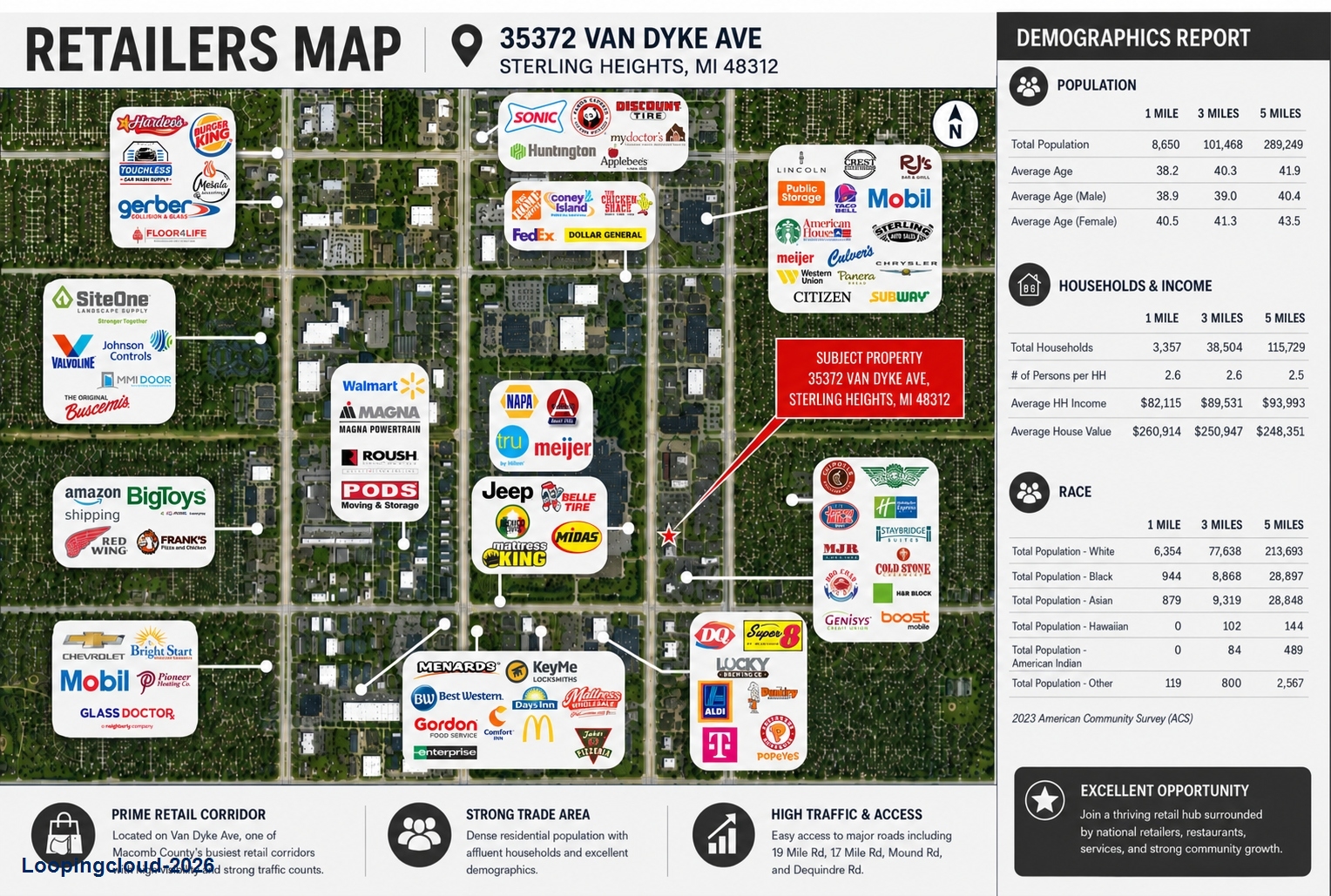 Multi Tenant Retail Center